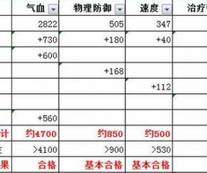 梦幻西游手游平民普陀怎么加点 平民普陀加点宝石选择