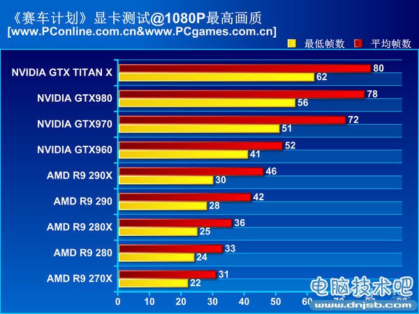 赛车计划