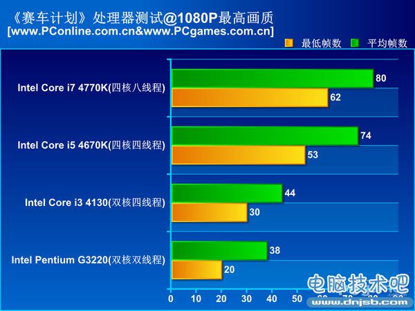 赛车计划