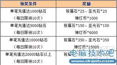 女神联盟波斯商人助阵活动领奖表