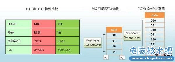 怎么挑选固态硬盘 史上最全固态硬盘选购与使用指南