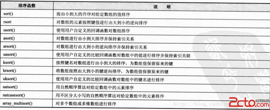 n峨