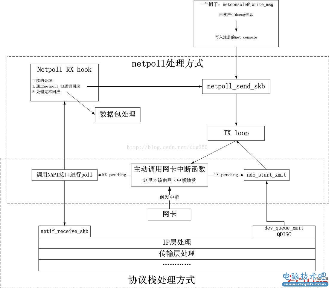 �[�-�[�-�薜��^ォ�ZnW���^n�z��%y�����(�%y�}贶�(�膻vr�����薅�����i�[�-�k�?��赊凳'�^��砉楝逗'������亘�薹+�帼w����哽逗'��骐�gz��…�http://www.zhishiwu.com/os/linux/