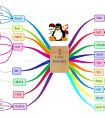Linux文件系统目录结构解析