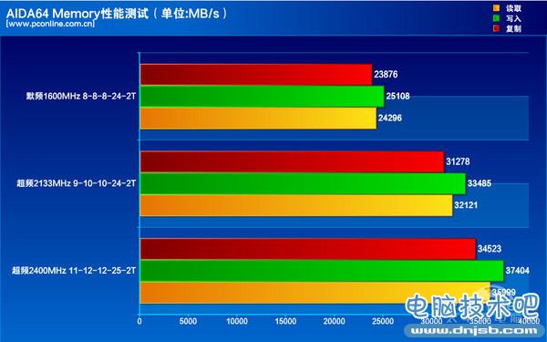 英睿达Ballistix