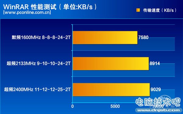 英睿达Ballistix