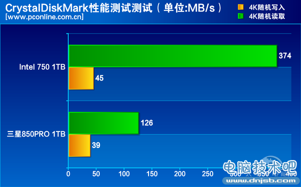 SSD