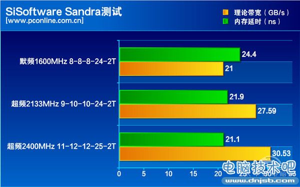 英睿达Ballistix