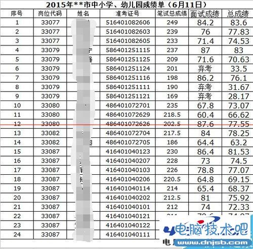 excel表格中数字全部变成#字符乱码怎么办？