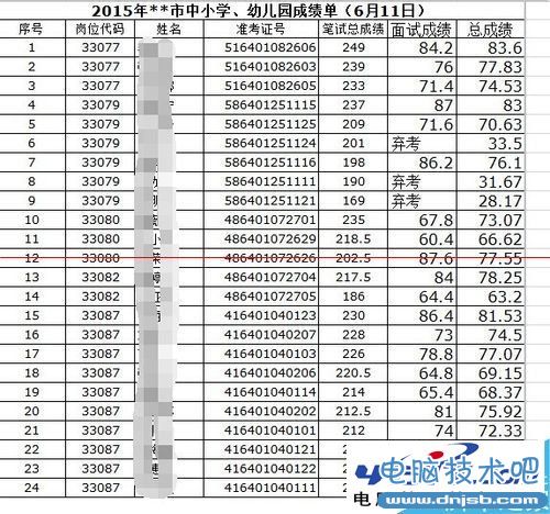 excel表格中数字全部变成#字符乱码怎么办？