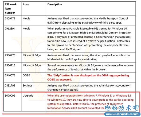 Win10最大福利：可降级到原操作系统