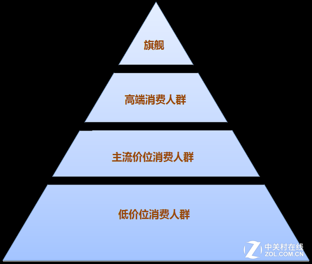 透明新互联网 浅谈国内DIY电脑的未来