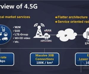 网速更快，中国电信强推4.5G