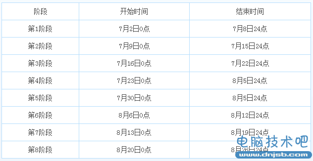 梦幻西游手游天降神兽怎么玩 暑假活动天降神兽活动详解