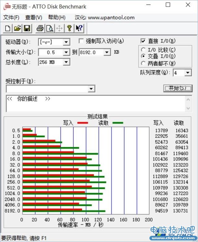 3000元怎么选？三套主流配置性能大比拼 