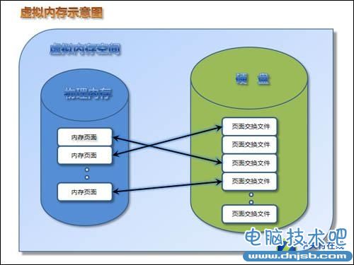 同样2GB内存 手机为啥不如电脑运行好？   