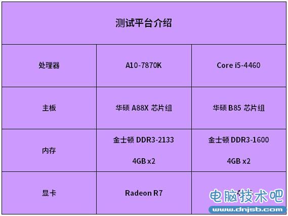 A10-7870K怎么样 APU新旗舰A10-7870K评测