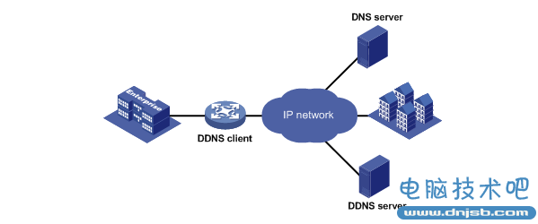 DDNS是什么 ddns是什么意思 有什么用？