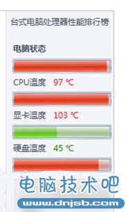 Win7如何判断CPU温度过高 三联