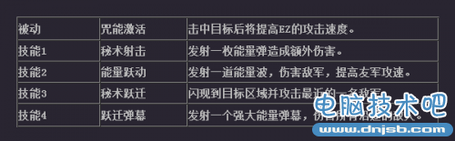 超神战记探险家技能天赋详解 探险家出装符文推荐2