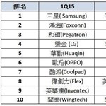 全球10大智能手机组装厂排名：三星打败富士康夺冠