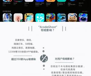 人心惶惶的XcodeGhost 到底感染了多少App