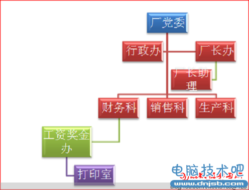 如何在Word （或Excel ）中制作组织结构图 - olay - olay的博客