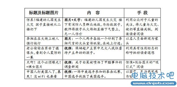 网信办：严打微信“标题党”！