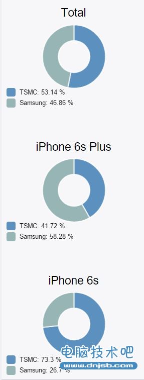 iphone6s/6s plus处理器版本检测方法 iphone6s处理器查询方法