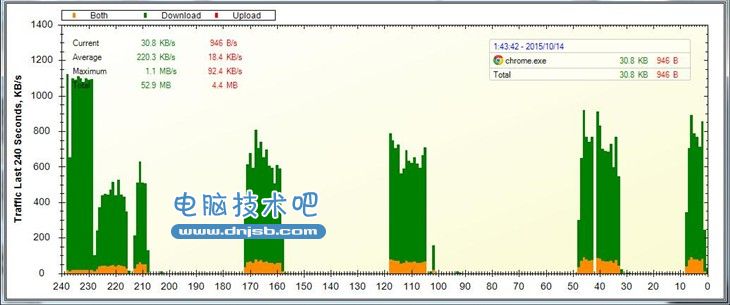 视频网站哪个好 六大视频网站体验对比