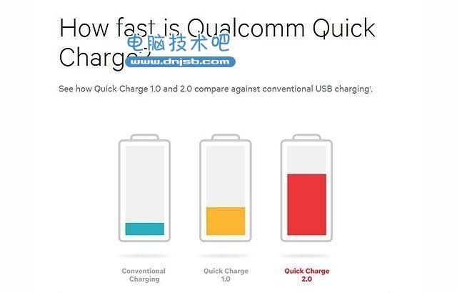手机快充进入3.0时代 高通快充3.0显神威