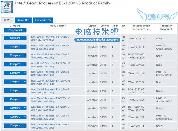 Skylake架构 英特尔发布至强E3-1200 v5系列工作站处理器