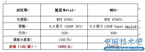 死磕小米：魅蓝Metal双11战小米4c