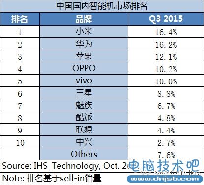 中国智能手机厂商为何都看上了印度？