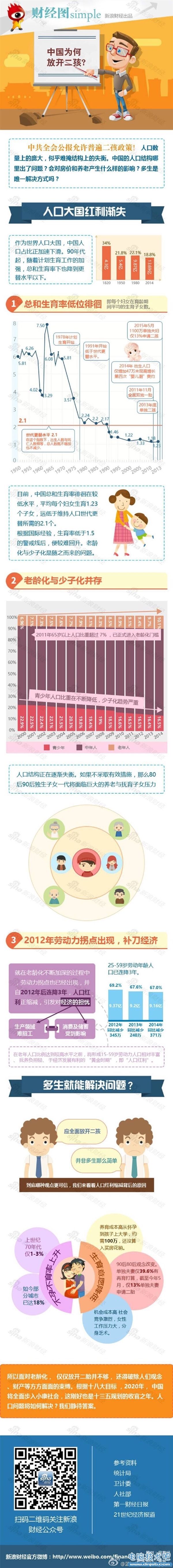 一张图告诉你中国为合分开普遍二孩