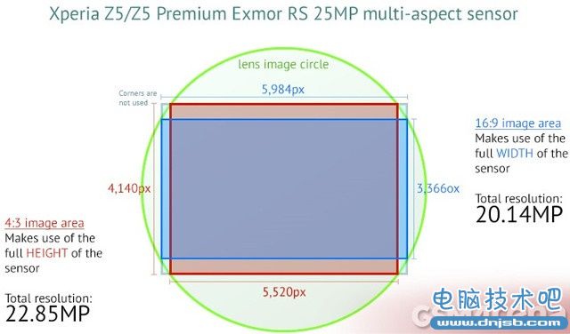 三星S7或搭载索尼IMX300传感器 摄像头与Z5同款