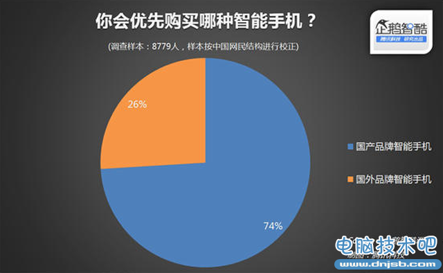 你愿花多少钱买？国产手机凭啥不能卖高价！