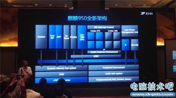 高通骁龙820一招制胜麒麟950
