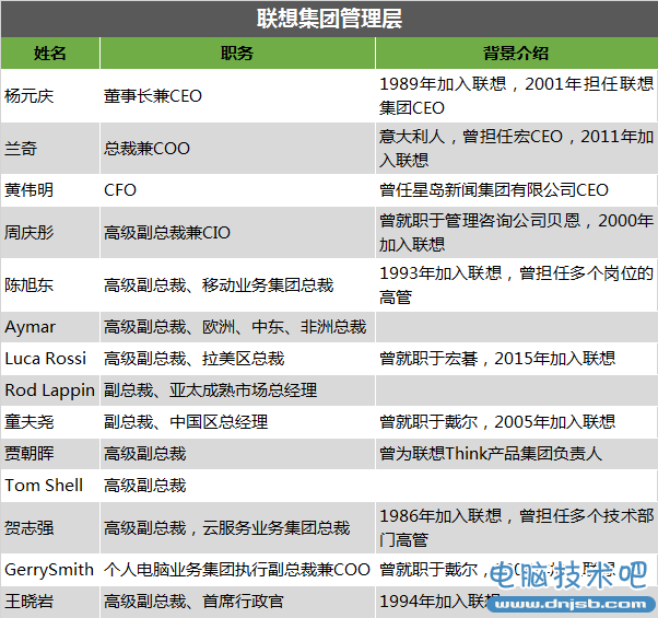 联想百日新政：手机能否浴火重生？