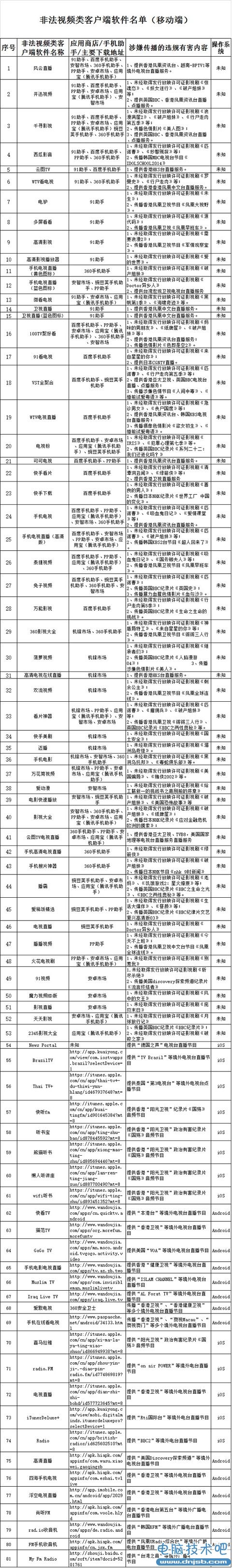 广电总局全面封杀电视盒子：所有盒子都废了！