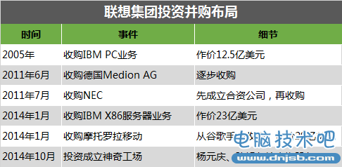 联想百日新政：手机能否浴火重生？