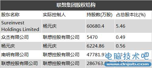 联想百日新政：手机能否浴火重生？