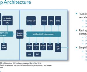 ARM完成全球首家10nm工艺芯片 ARM10nm芯片采用Artemis架构