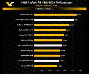 AMD北极星显卡正式命名R9 480系列 AMD北极星显卡代号确定