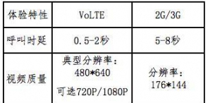 华为Mate8开启VoLTE通话功能教程