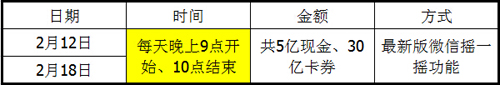 微信红包时刻表 微信抢红包攻略