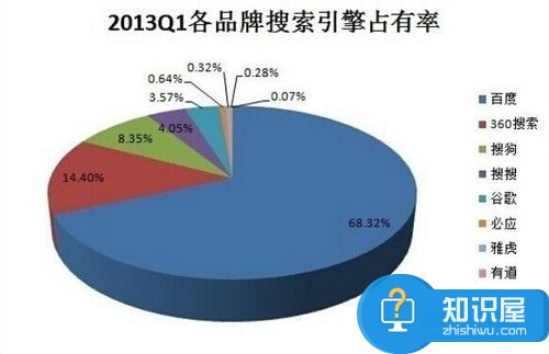 歌曲不知道名字如何搜索 三联