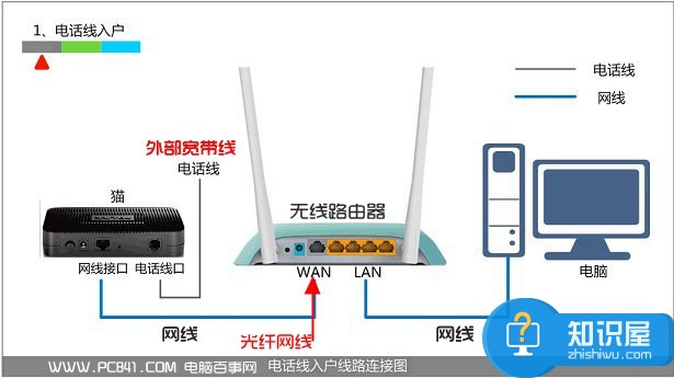 水星路由器怎么设置 三联