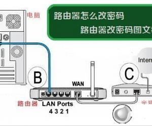 路由器wifi密码怎么改 路由器改无线wifi密码教程详细步骤