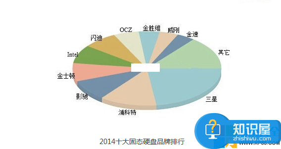 固态硬盘怎么选 固态硬盘那种好 如何买到好的固态硬盘 系统之家